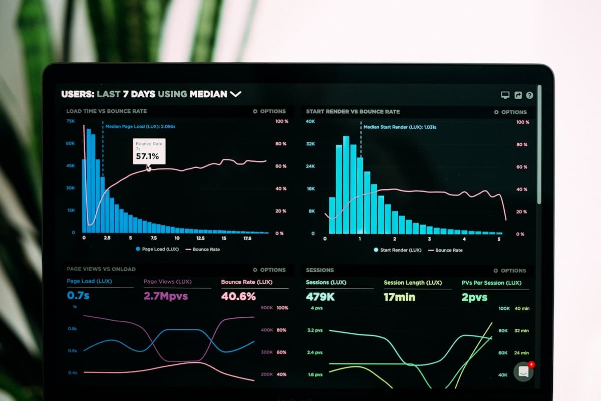 Analytics dashboard showing performance metrics